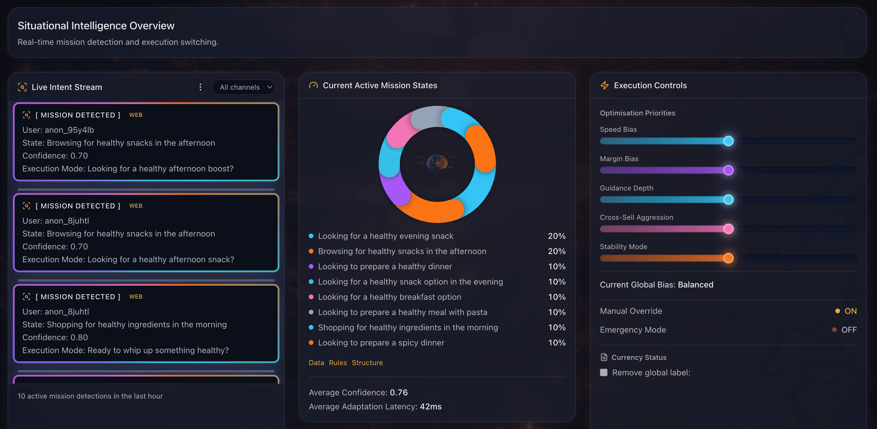 Holmes Dashboard: situational intelligence overview
